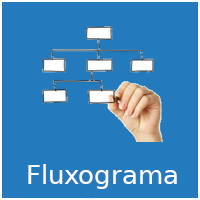 Fluxograma da Câmara Municipal de Juína
